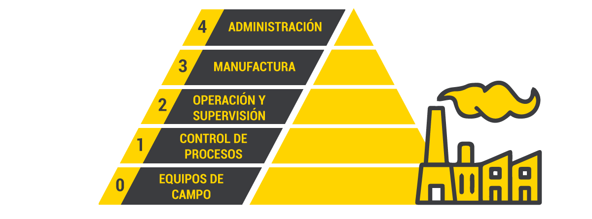 piramide
