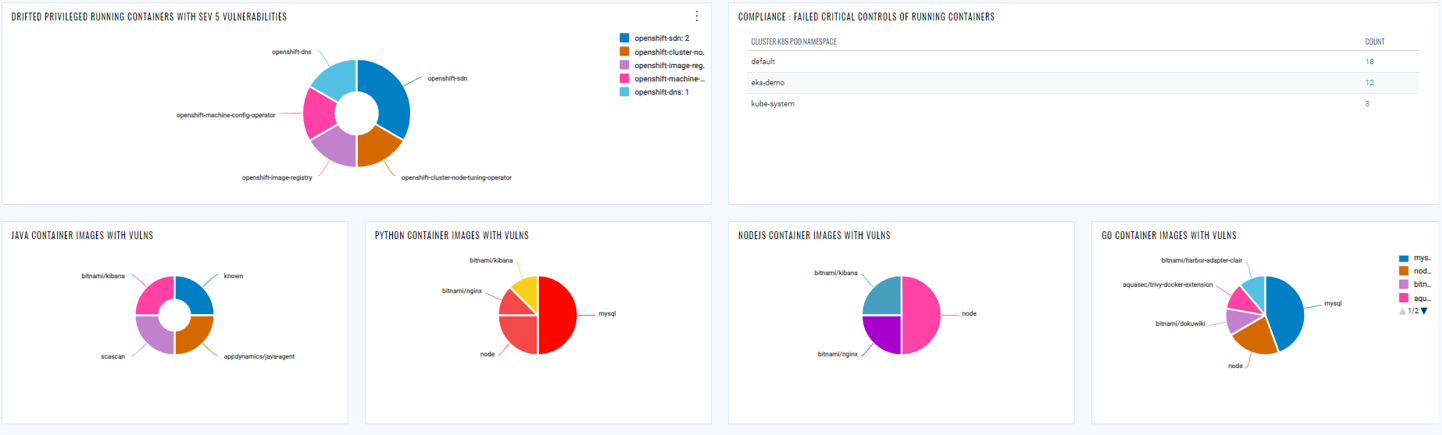 qualys-graph