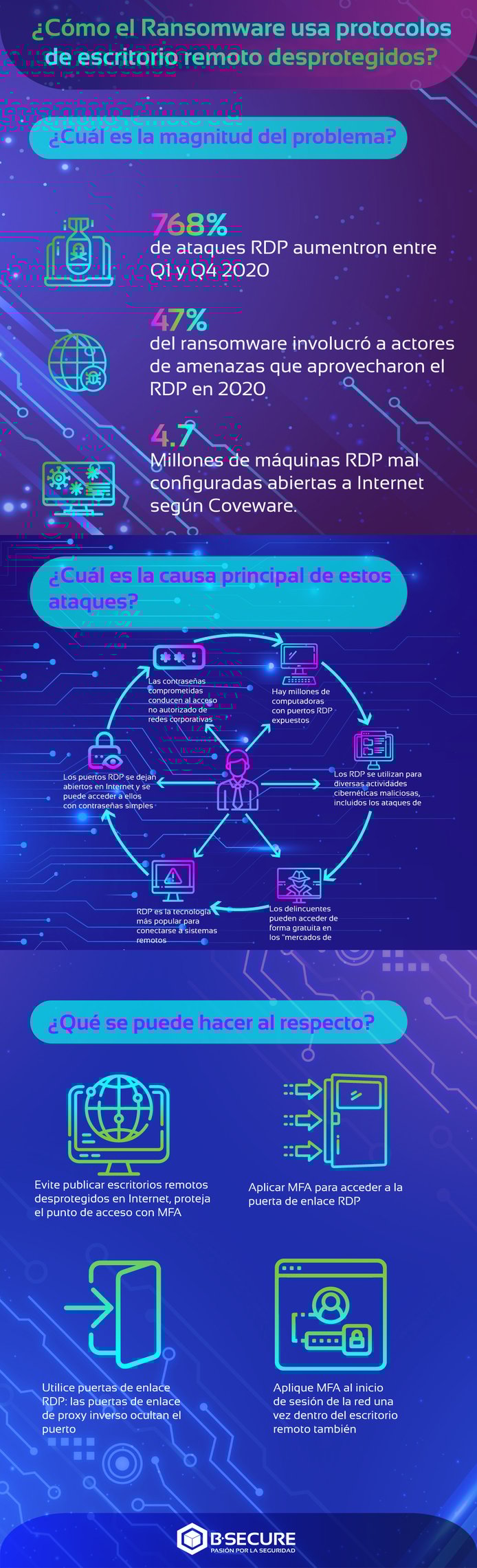 ransomware