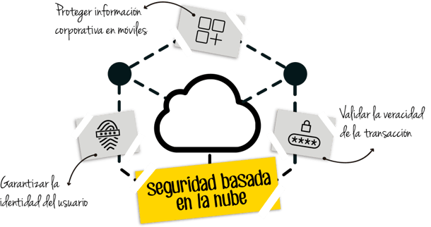 secaas2.png