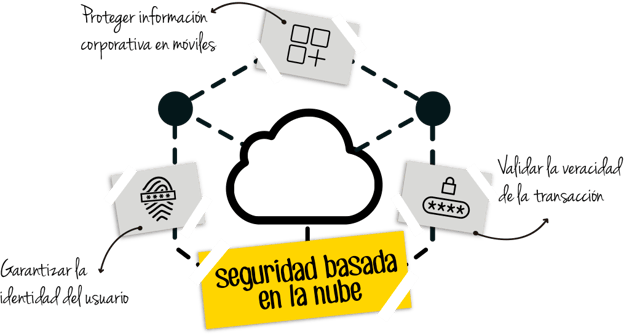 Seguridad basada en la nube