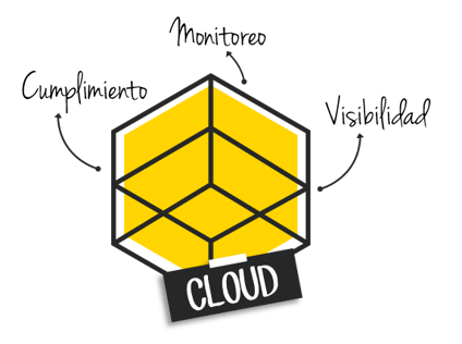 seguridad en la nube