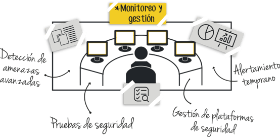 Monitoreo y gestión