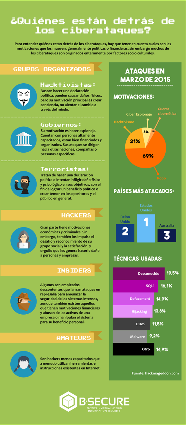 cibercriminales- Infografía