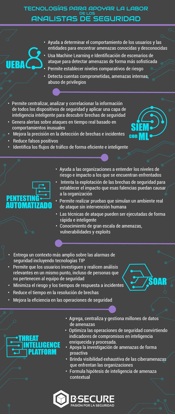 tecnologías para analistas de seguridad-1