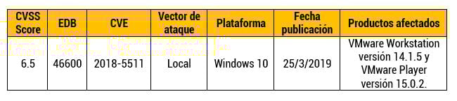 vmxe