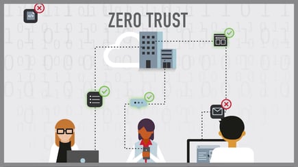 zero-trust-implementacion