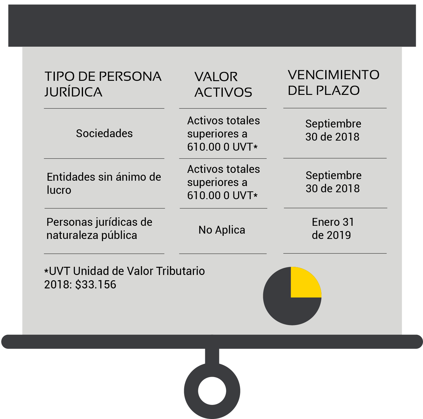 No todas las empresas deben registrar sus bases de datos ante la SIC ¿la suya es una de estas?