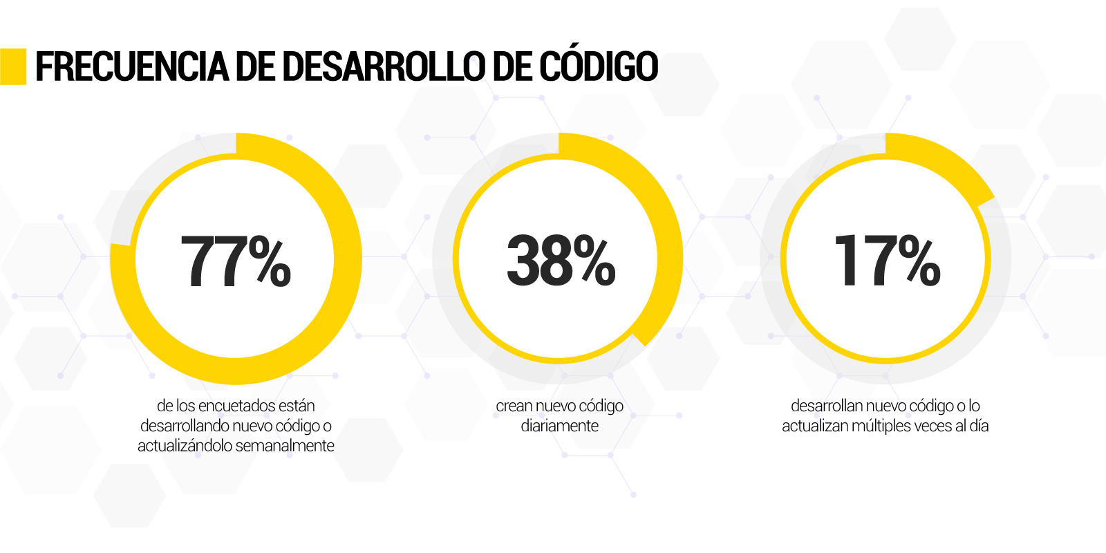 Seguridad nativa de nube: patrones y puntos de inflexión