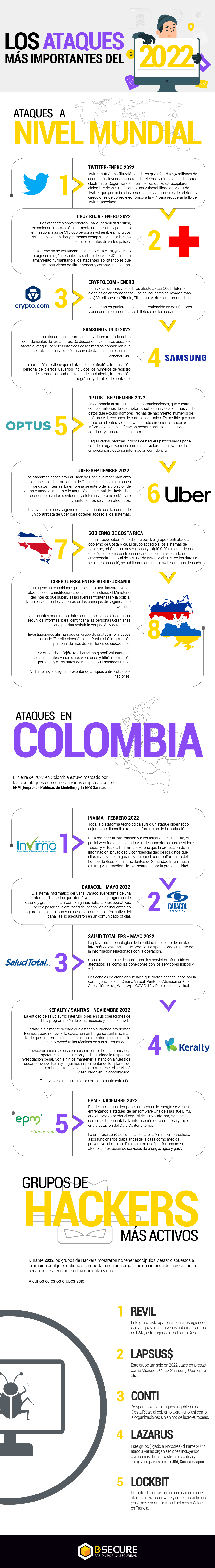 Los Ataques Mas Importantes Del 2022