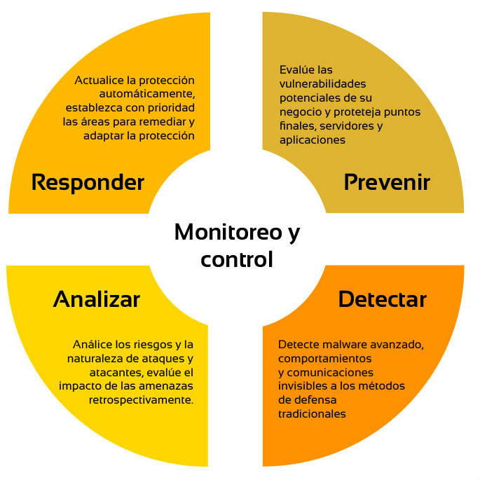 La seguridad tradicional no es suficiente