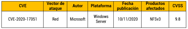 Vulnerabilidad crítica en protocolo NFSv3 para Windows Server