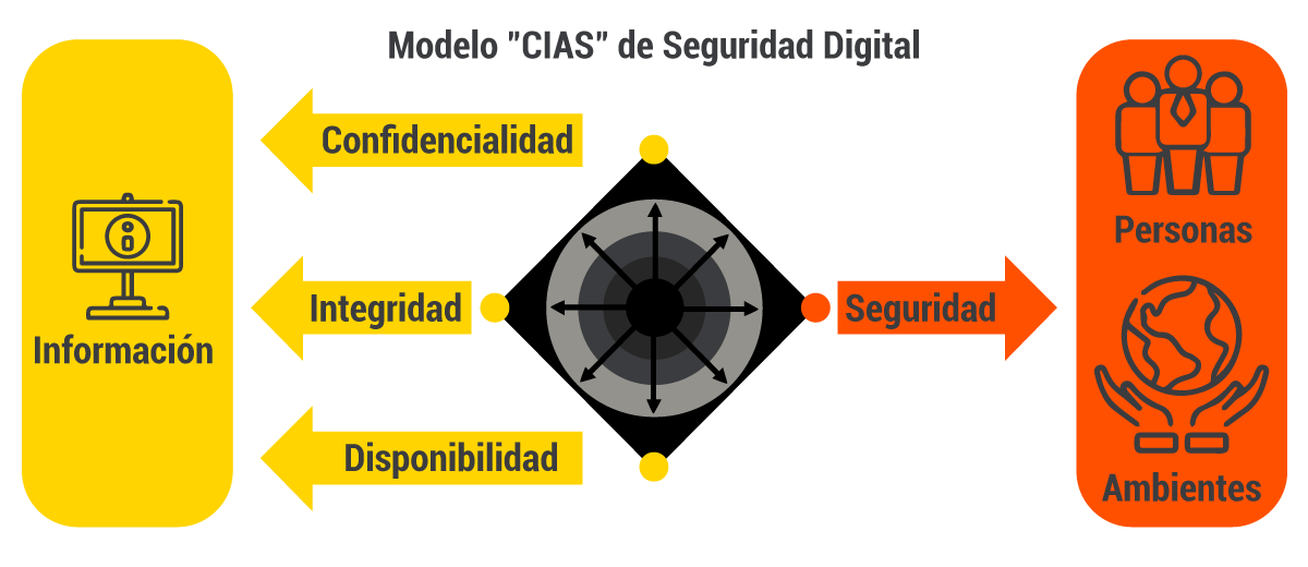 Seguridad en Ambientes Industriales - OT/ICS