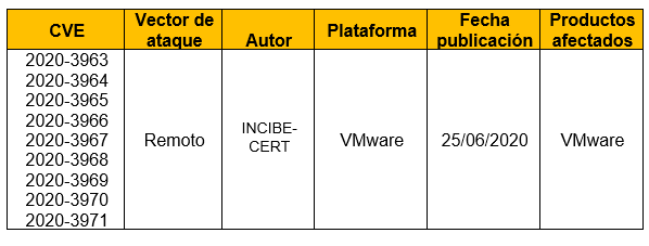 Múltiples vulnerabilidades en productos VMware