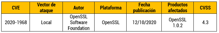 Vulnerabilidad en OpenSSL