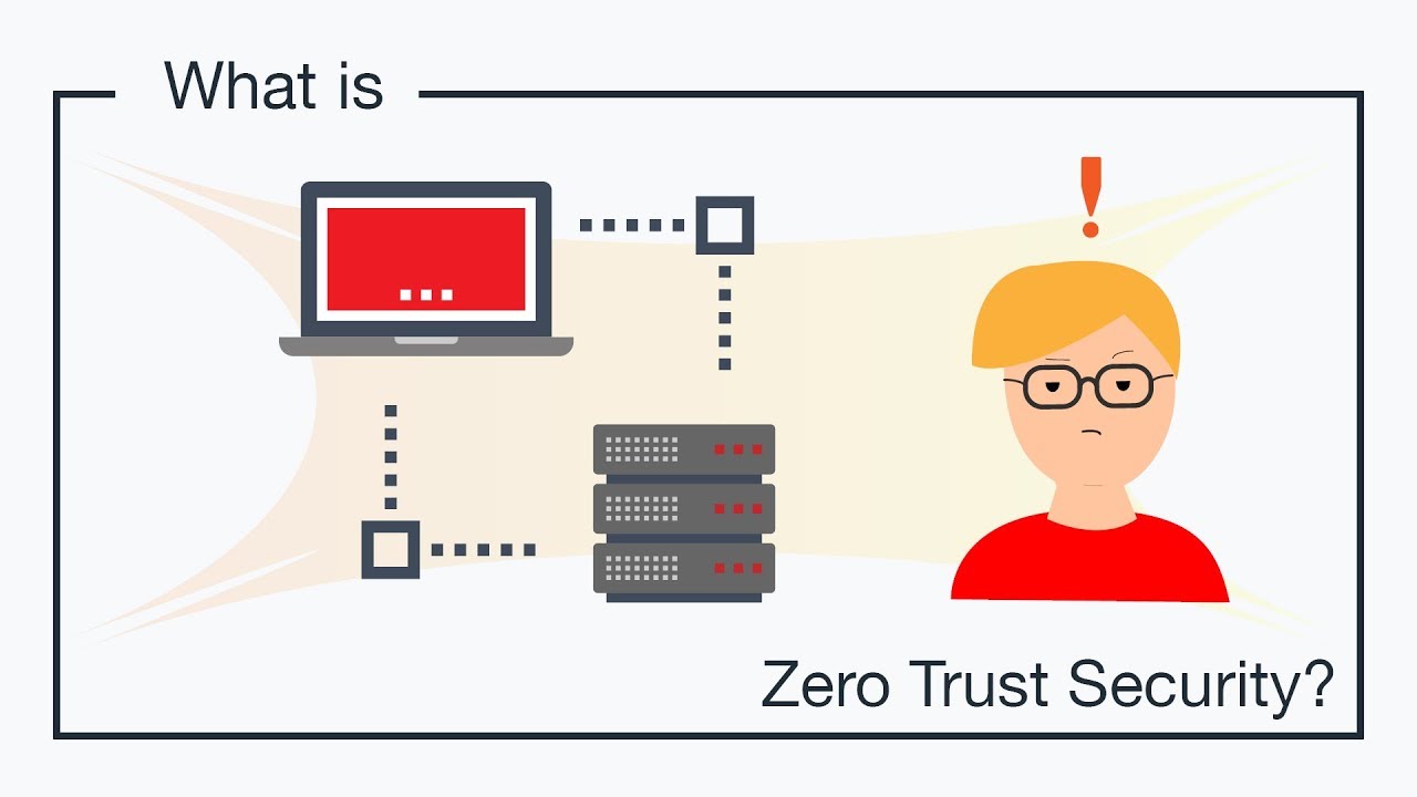 Zero Trust: redefiniendo la estrategia de ciberseguridad